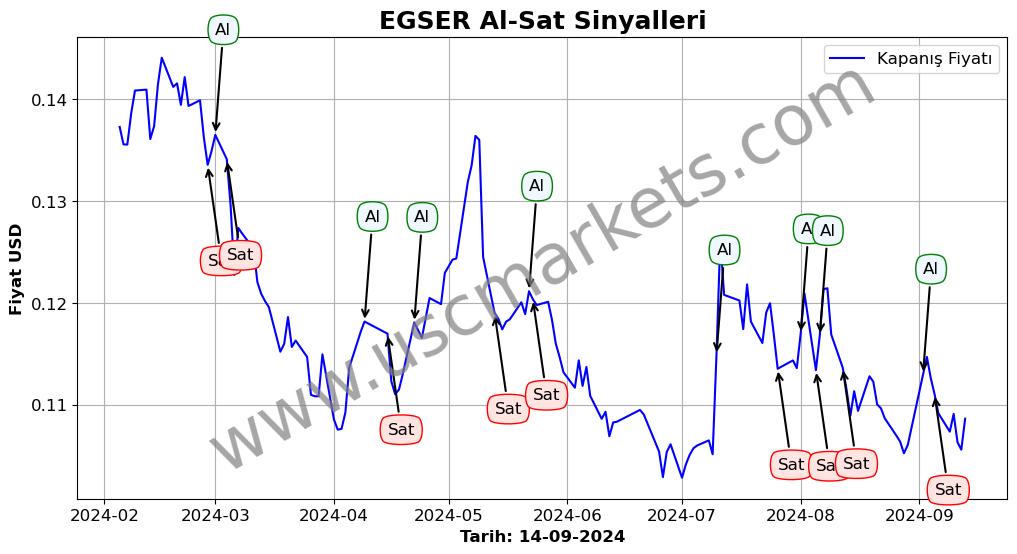 EGSER algoritma sinyalleri 4