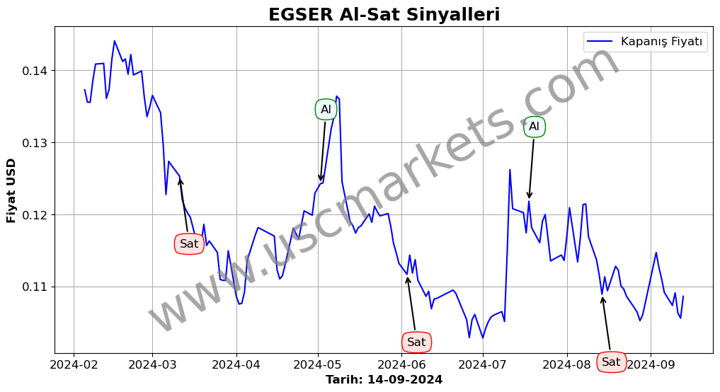 EGSER algoritma sinyalleri 1