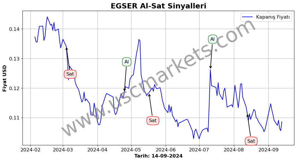 EGSER algoritma sinyalleri 2