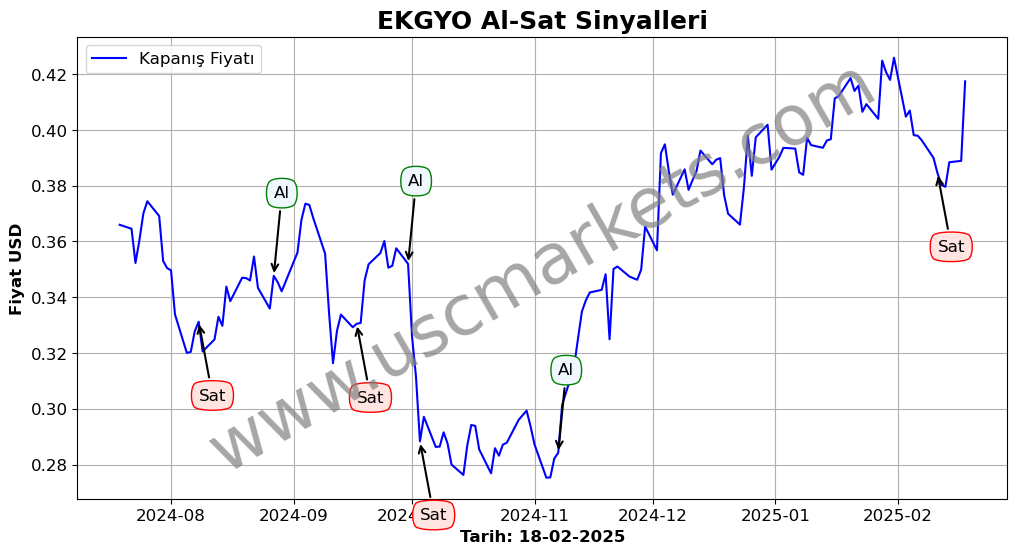 EKGYO algoritma sinyalleri 3