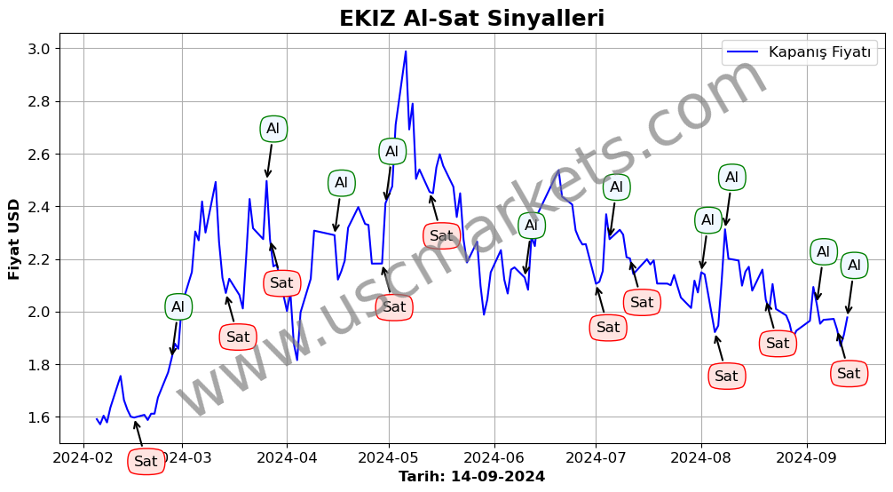 EKIZ algoritma sinyalleri 4