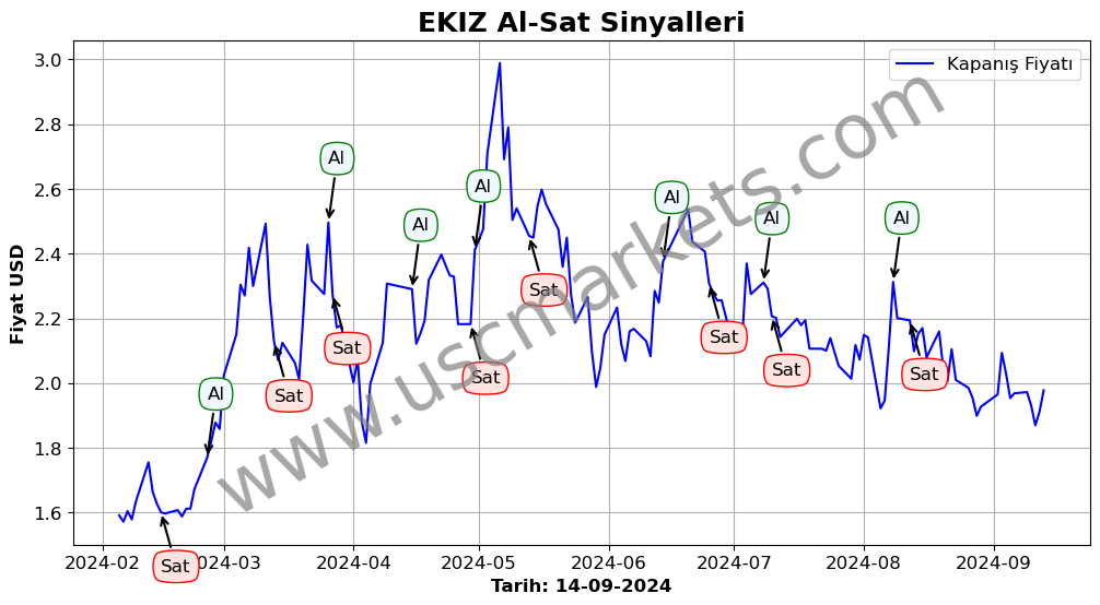 EKIZ algoritma sinyalleri 3