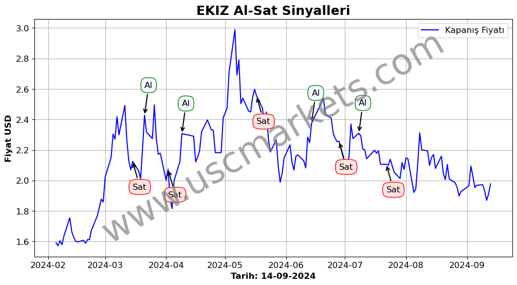 EKIZ algoritma sinyalleri 2