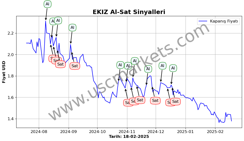 EKIZ algoritma sinyalleri 4