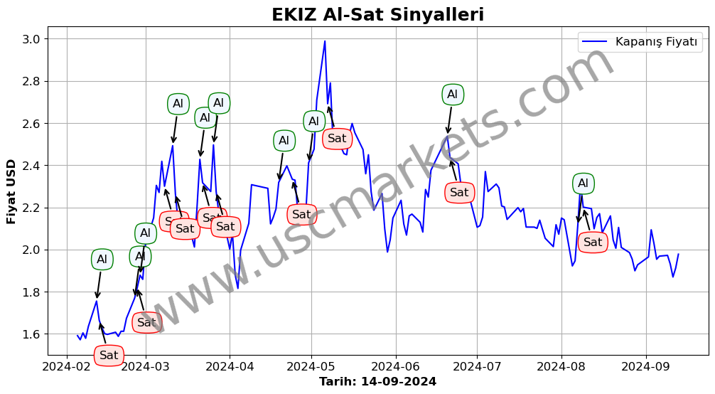 EKIZ algoritma sinyalleri 1