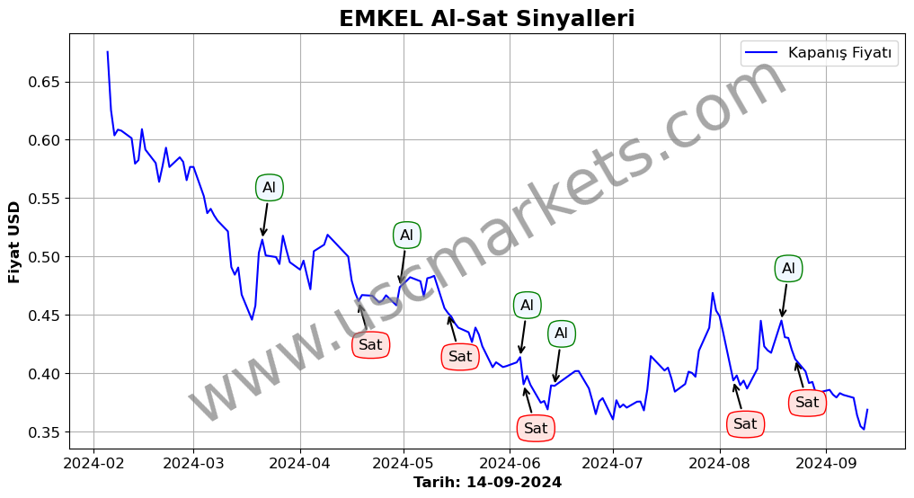 EMKEL algoritma sinyalleri 1