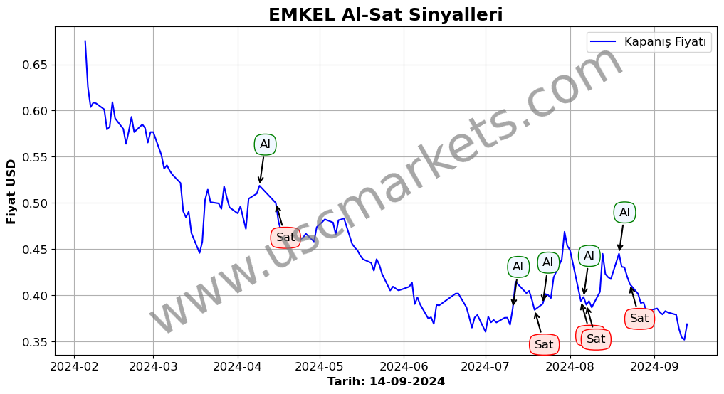 EMKEL algoritma sinyalleri 2