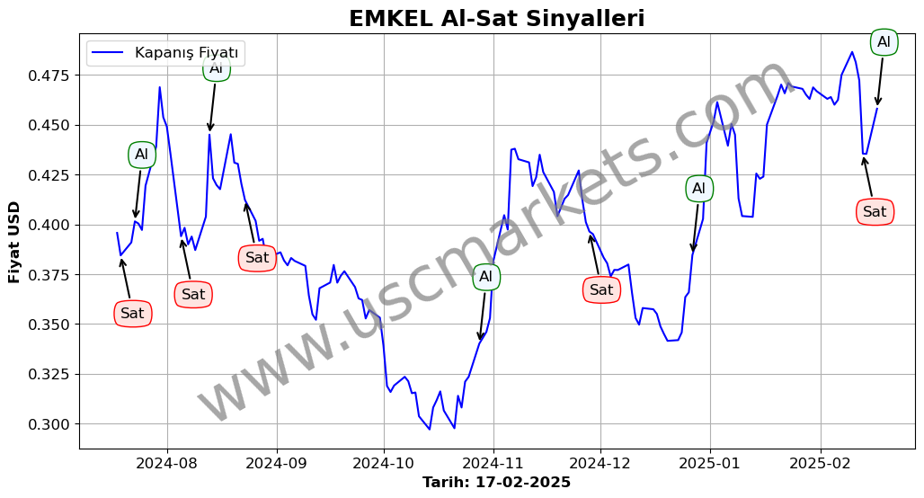 EMKEL algoritma sinyalleri 3