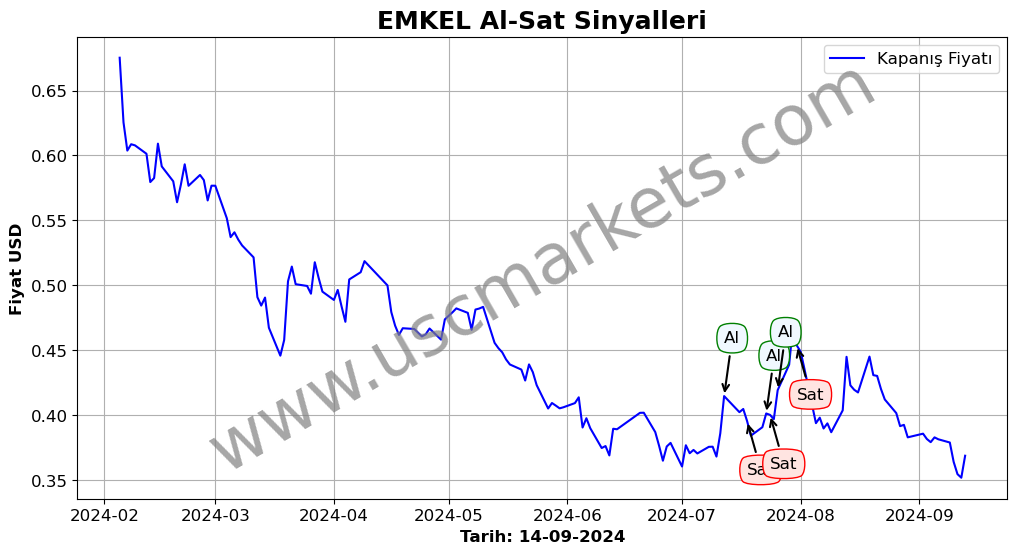 EMKEL algoritma sinyalleri 3