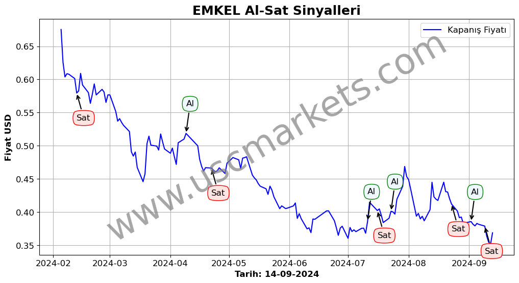 EMKEL algoritma sinyalleri 4