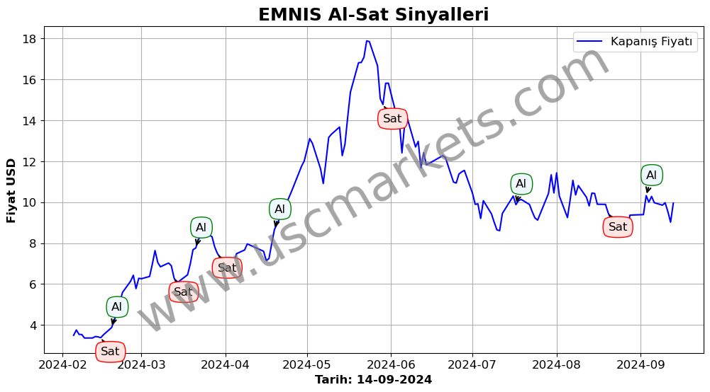 EMNIS algoritma sinyalleri 3