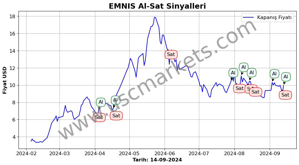 EMNIS algoritma sinyalleri 1