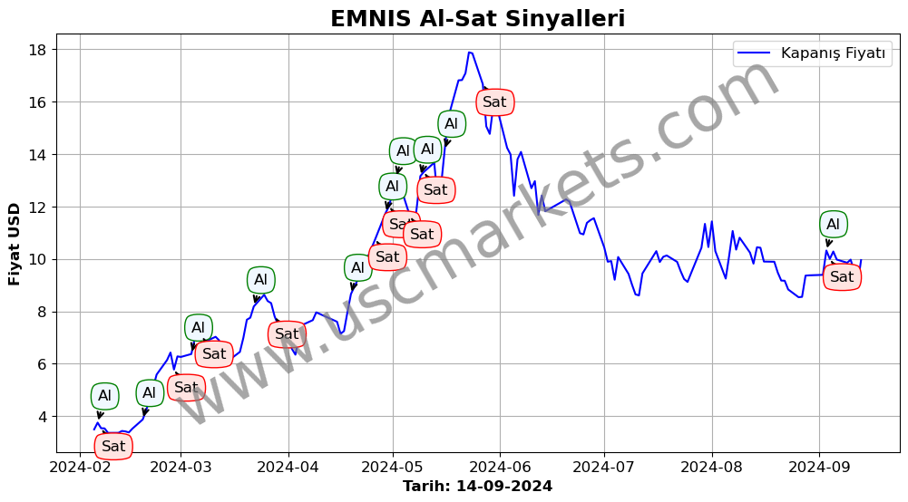 EMNIS algoritma sinyalleri 2