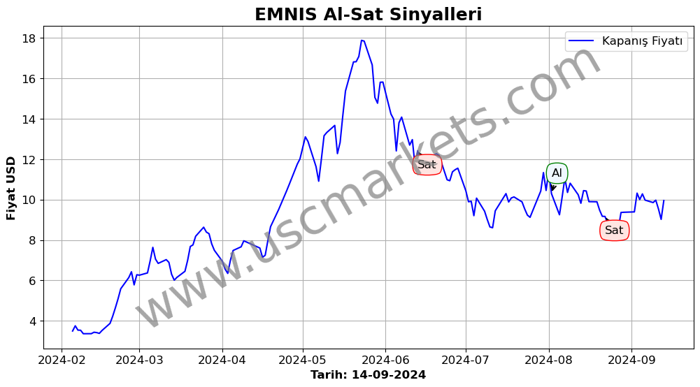 EMNIS algoritma sinyalleri 4