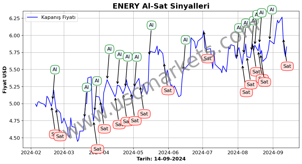 ENERY algoritma sinyalleri 4