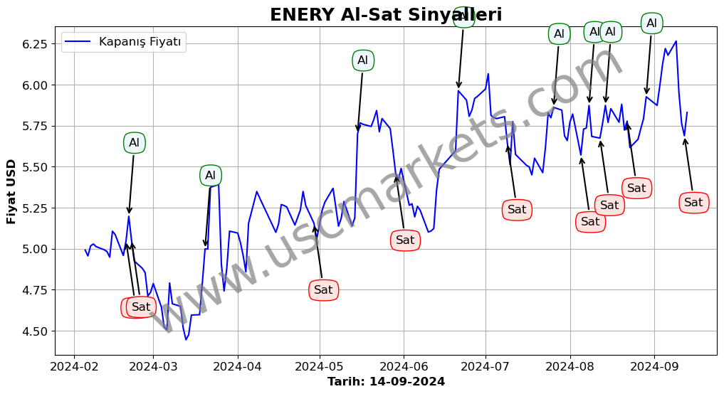 ENERY algoritma sinyalleri 1