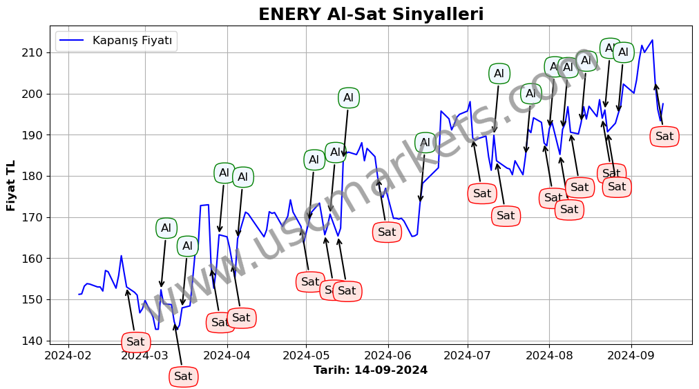 ENERY algoritma sinyalleri 3