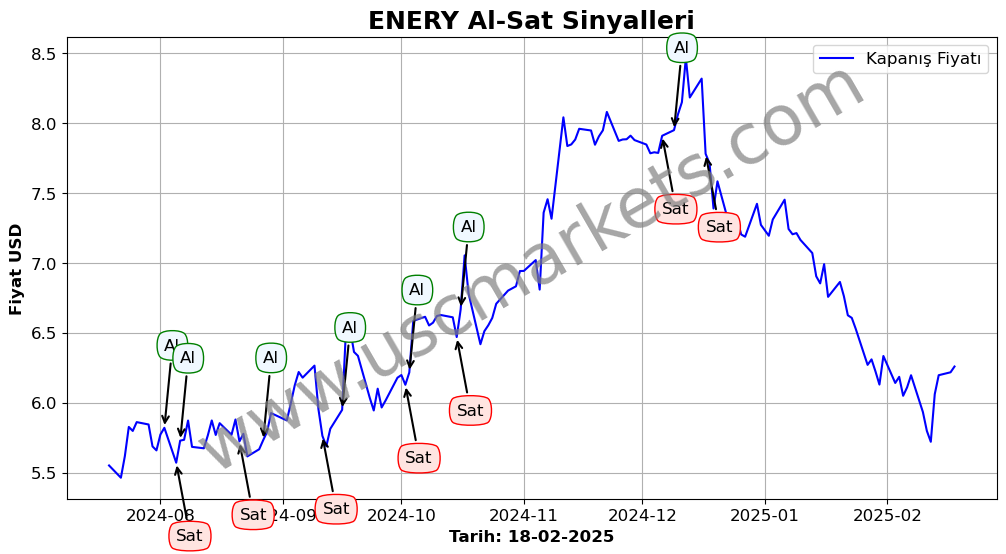 ENERY algoritma sinyalleri 4