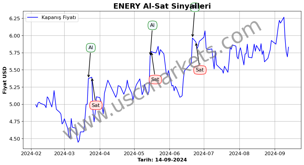 ENERY algoritma sinyalleri 2