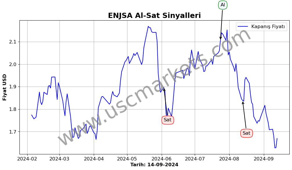 ENJSA algoritma sinyalleri 4