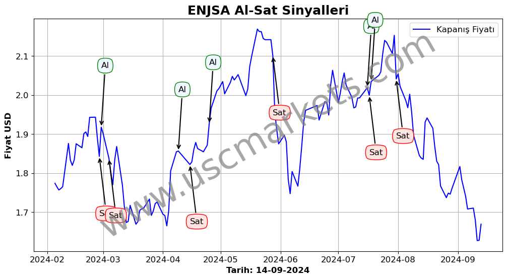 ENJSA algoritma sinyalleri 1