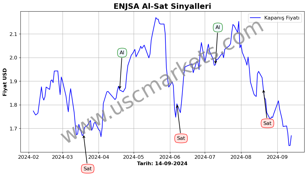 ENJSA algoritma sinyalleri 3