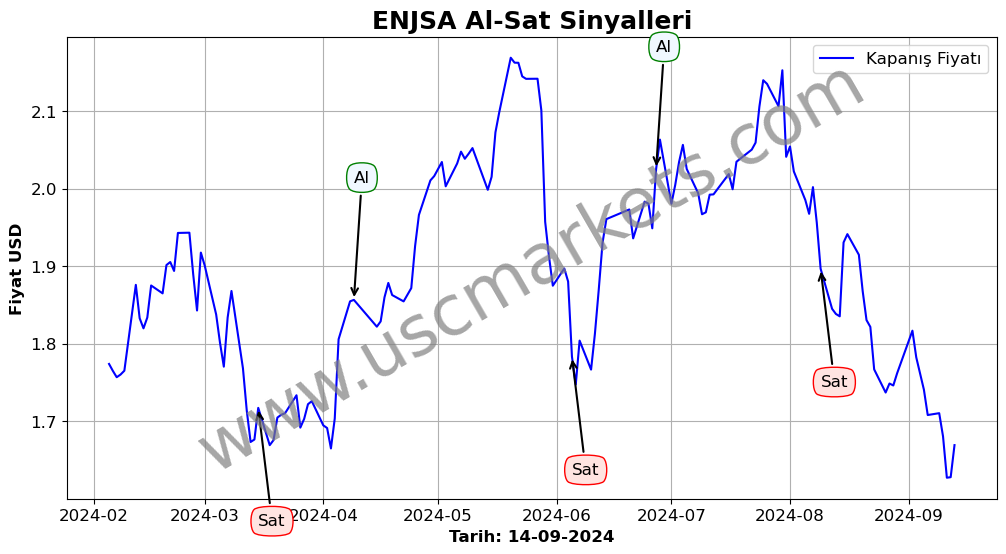 ENJSA algoritma sinyalleri 2