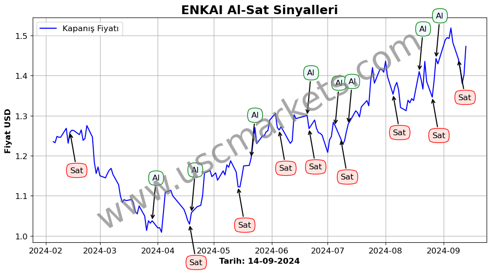 ENKAI algoritma sinyalleri 3