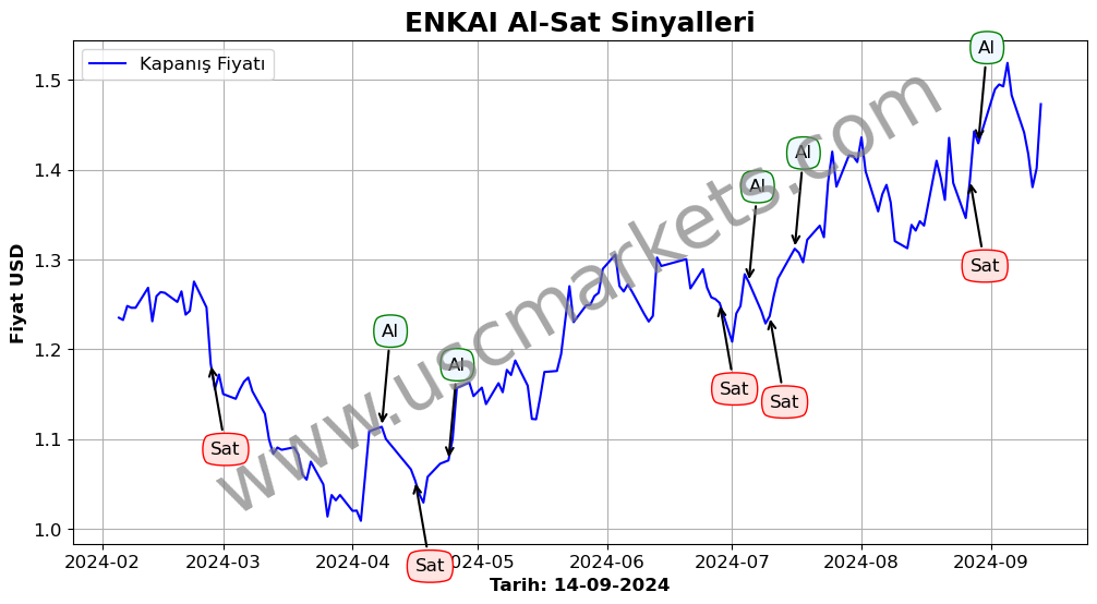 ENKAI algoritma sinyalleri 2