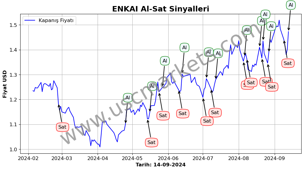 ENKAI algoritma sinyalleri 4