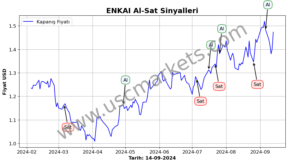 ENKAI algoritma sinyalleri 1