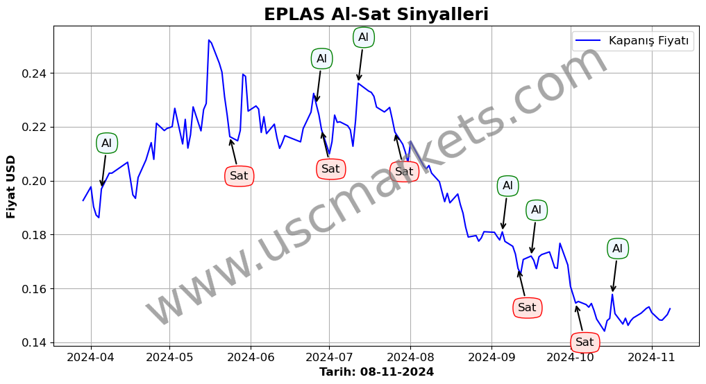 EPLAS algoritma sinyalleri 4