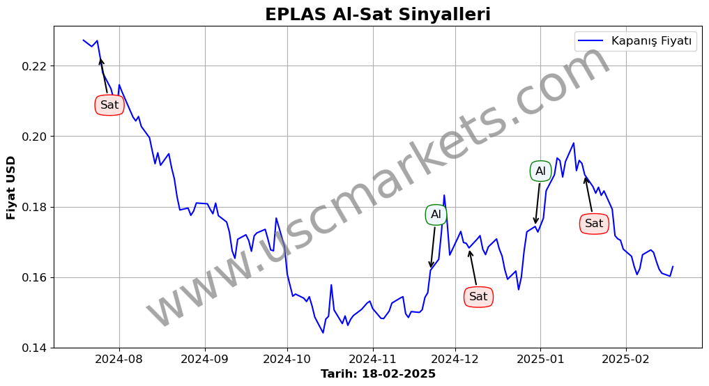 EPLAS algoritma sinyalleri 4