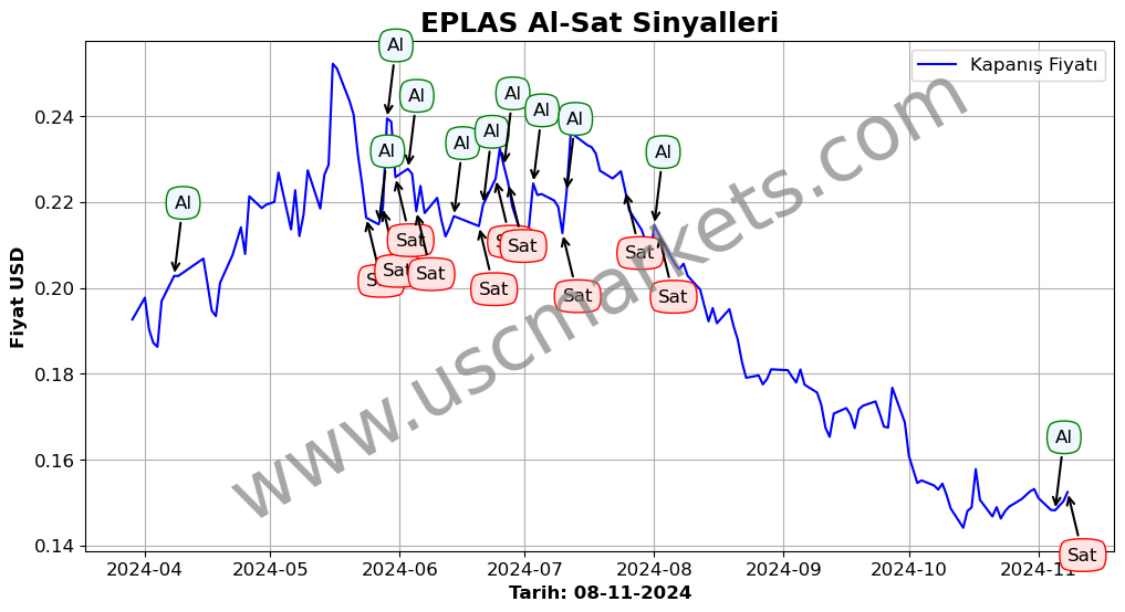 EPLAS algoritma sinyalleri 3