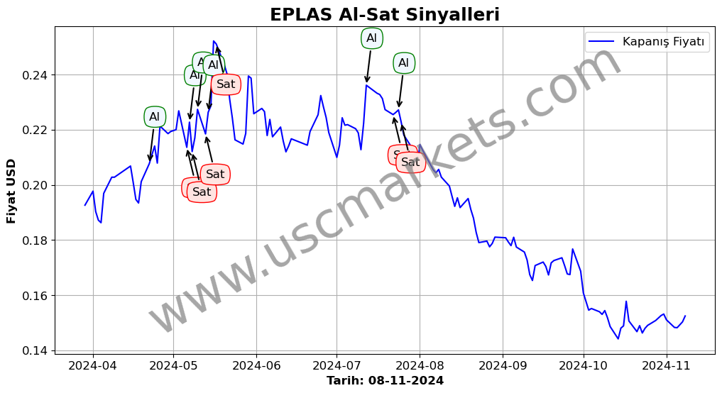 EPLAS algoritma sinyalleri 1