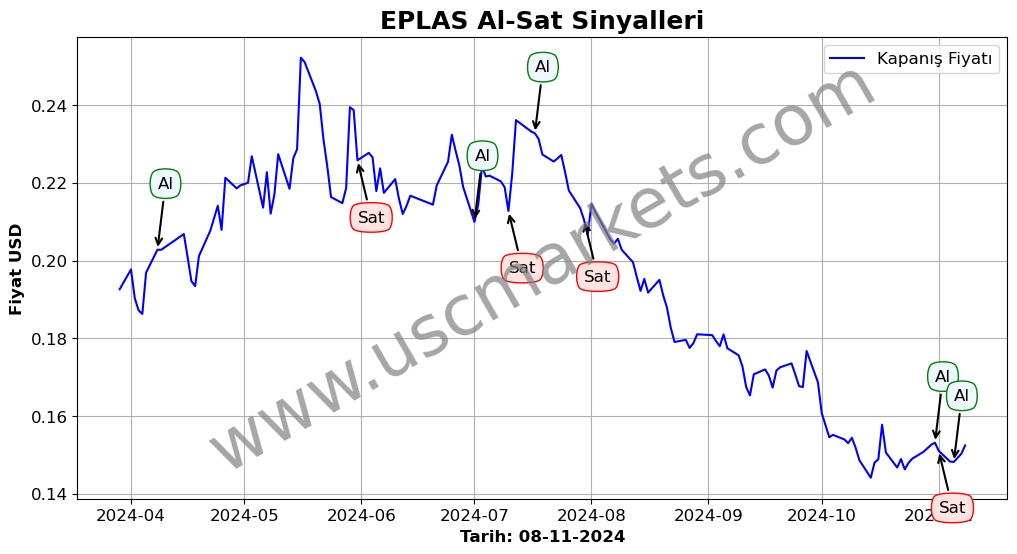 EPLAS algoritma sinyalleri 2