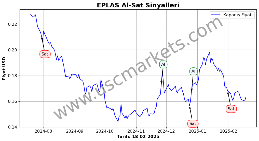 EPLAS algoritma sinyalleri 2