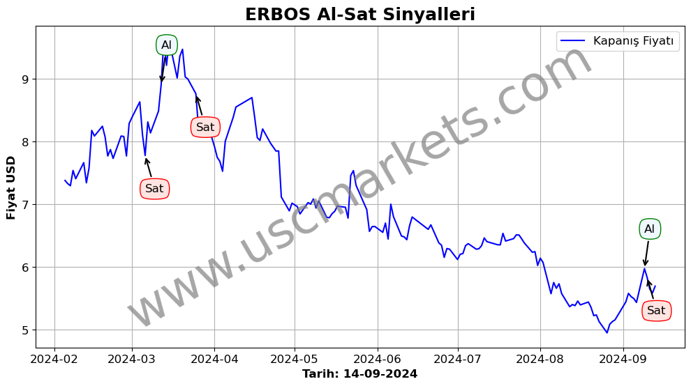 ERBOS algoritma sinyalleri 4