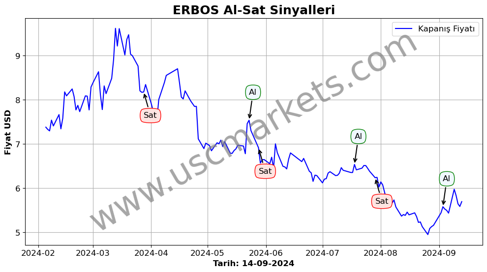 ERBOS algoritma sinyalleri 3