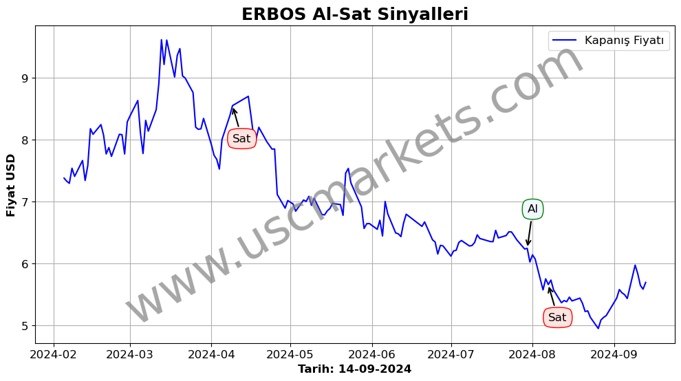 ERBOS algoritma sinyalleri 2