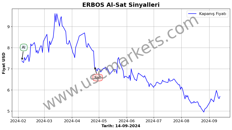 ERBOS algoritma sinyalleri 1