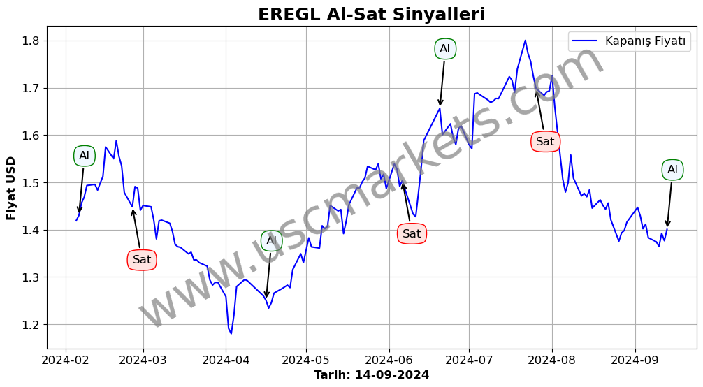 EREGL algoritma sinyalleri 1