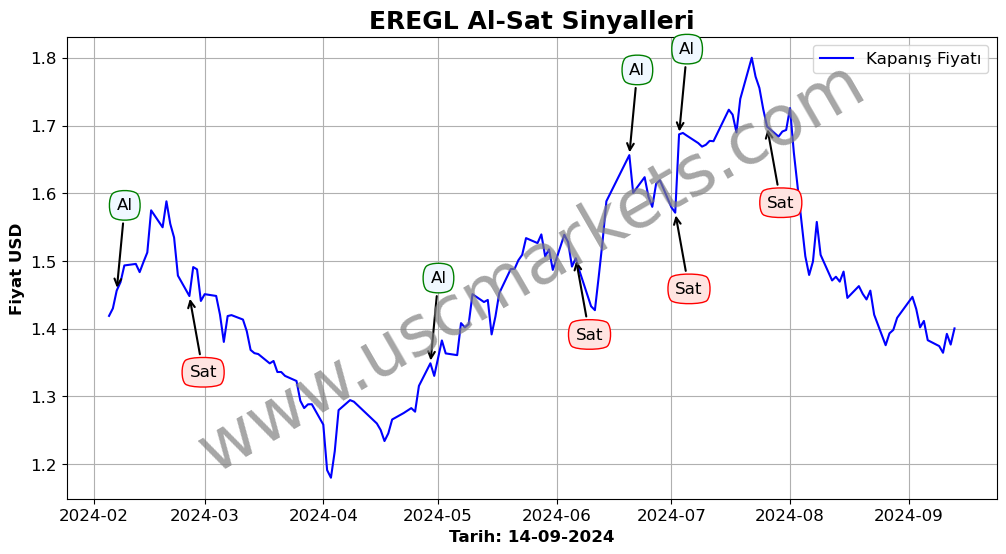 EREGL algoritma sinyalleri 4