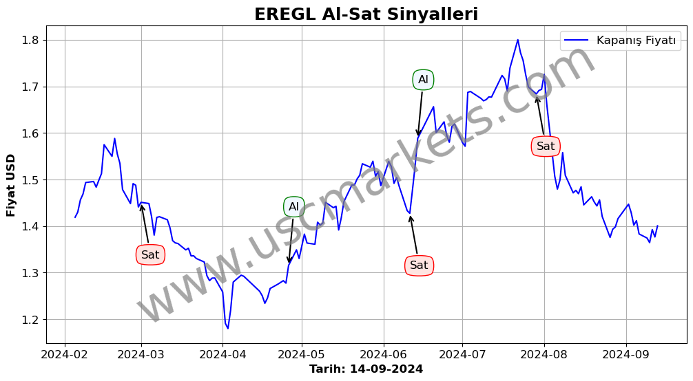 EREGL algoritma sinyalleri 2