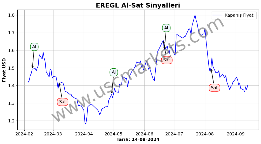 EREGL algoritma sinyalleri 3