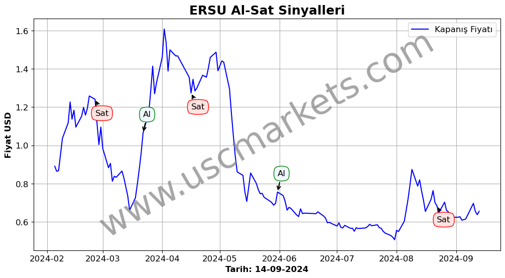 ERSU algoritma sinyalleri 1