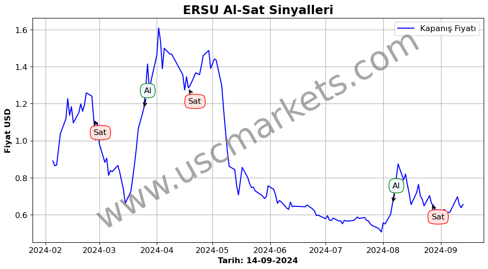 ERSU algoritma sinyalleri 3