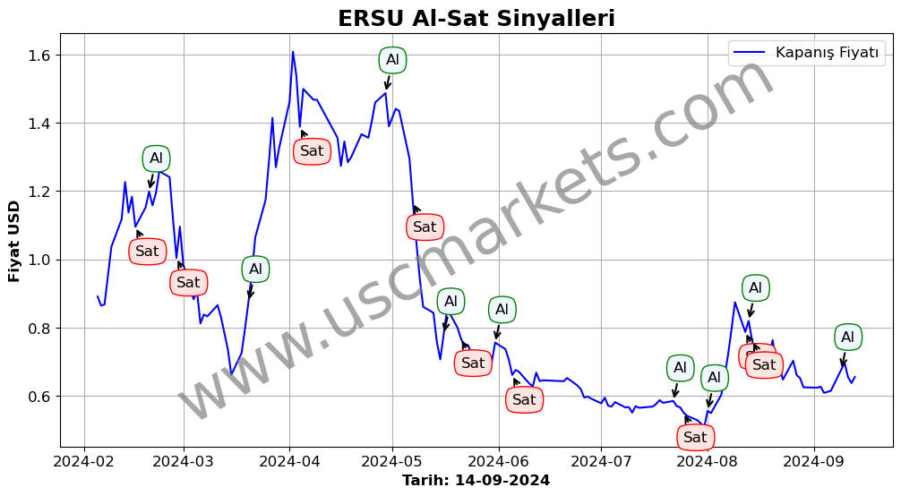 ERSU algoritma sinyalleri 4