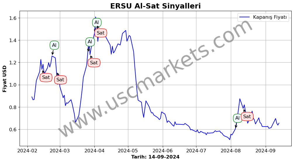 ERSU algoritma sinyalleri 2