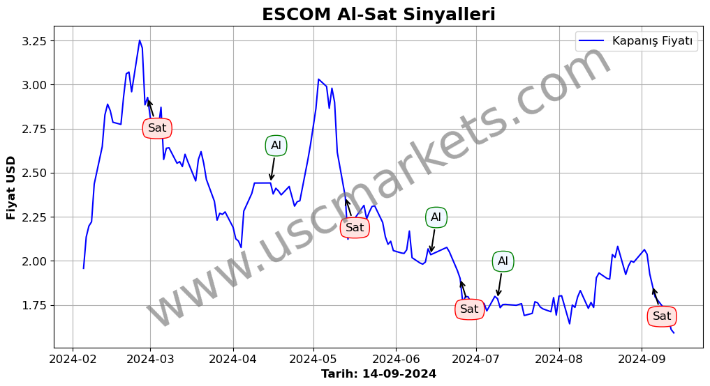 ESCOM algoritma sinyalleri 3